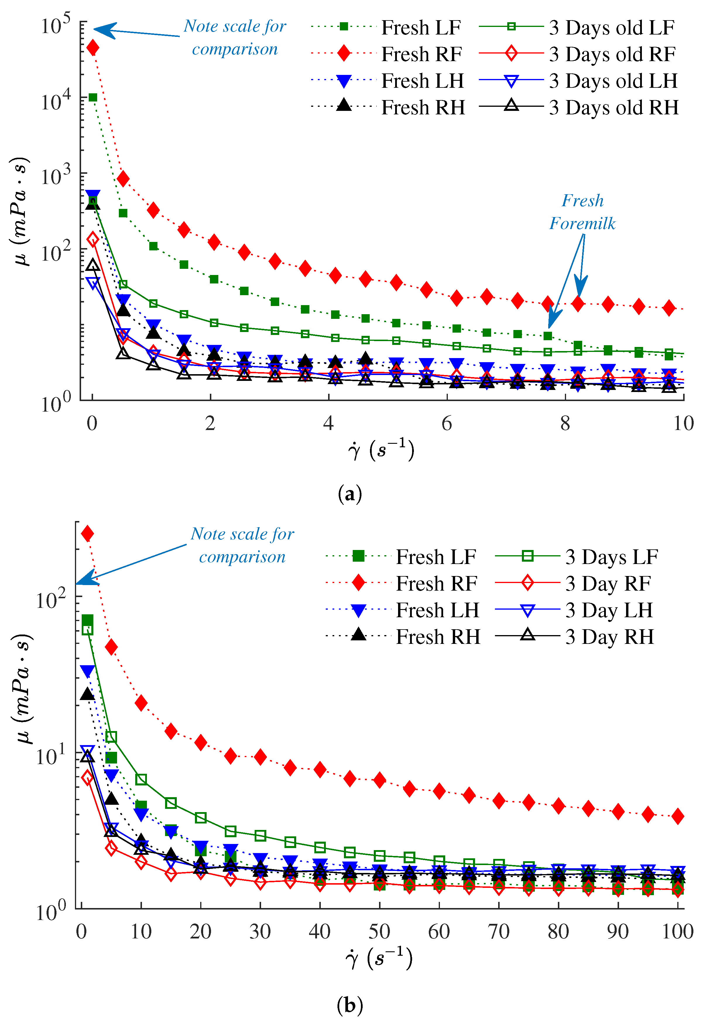 Fluids 05 00042 g010