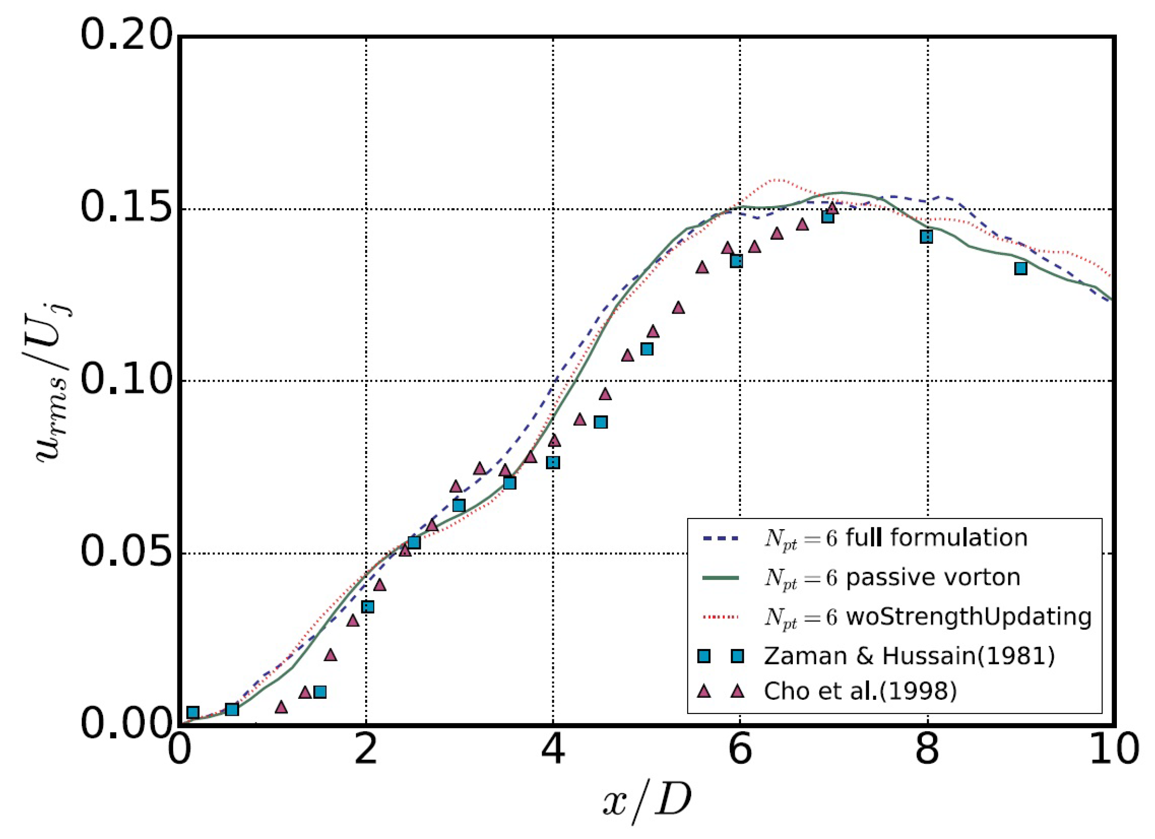 Fluids 05 00045 g003