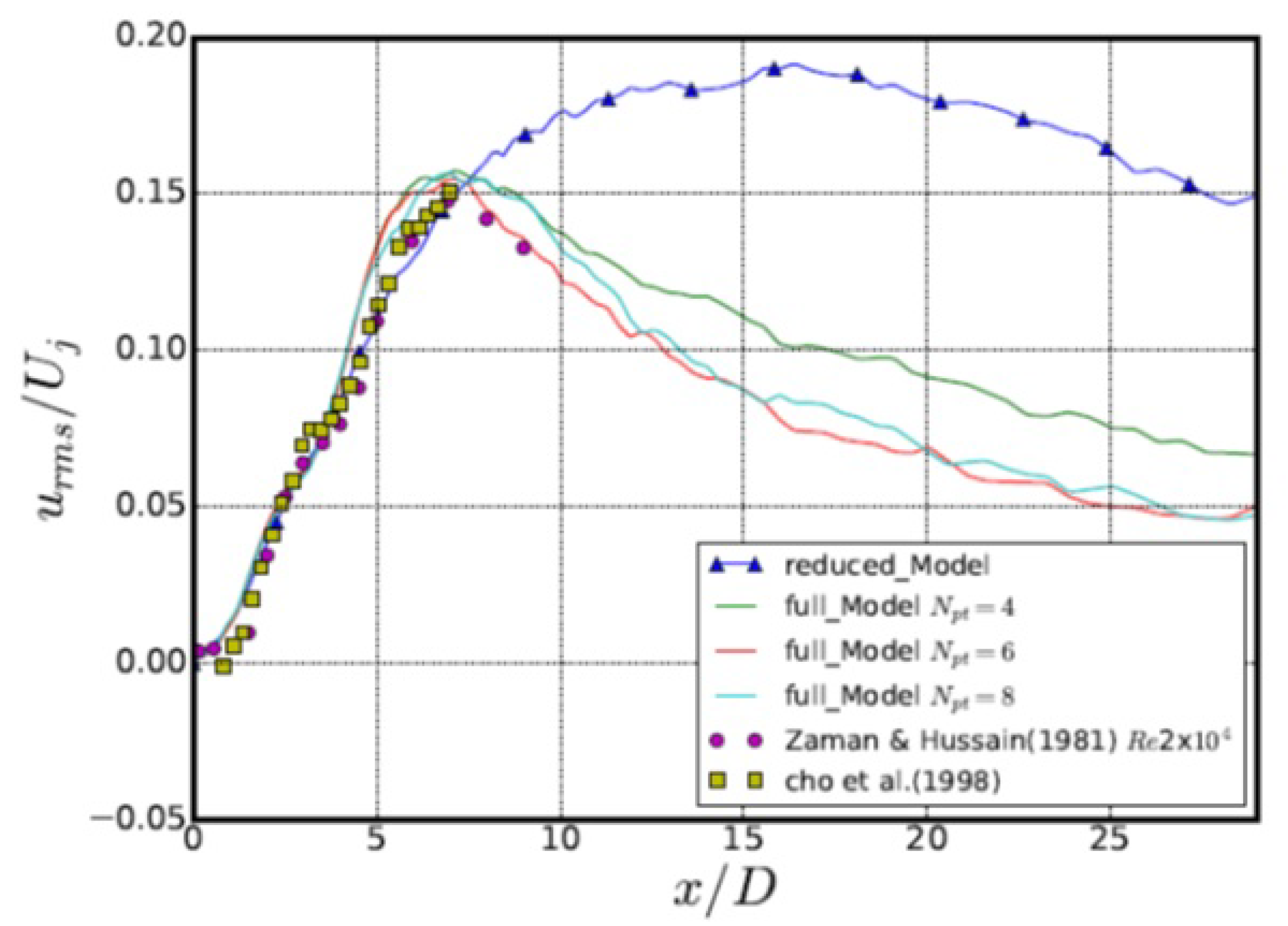 Fluids 05 00045 g004