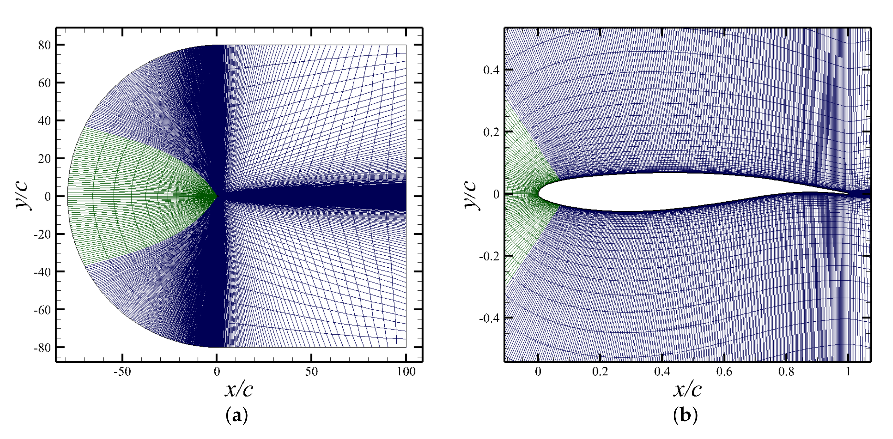 Fluids 05 00046 g005