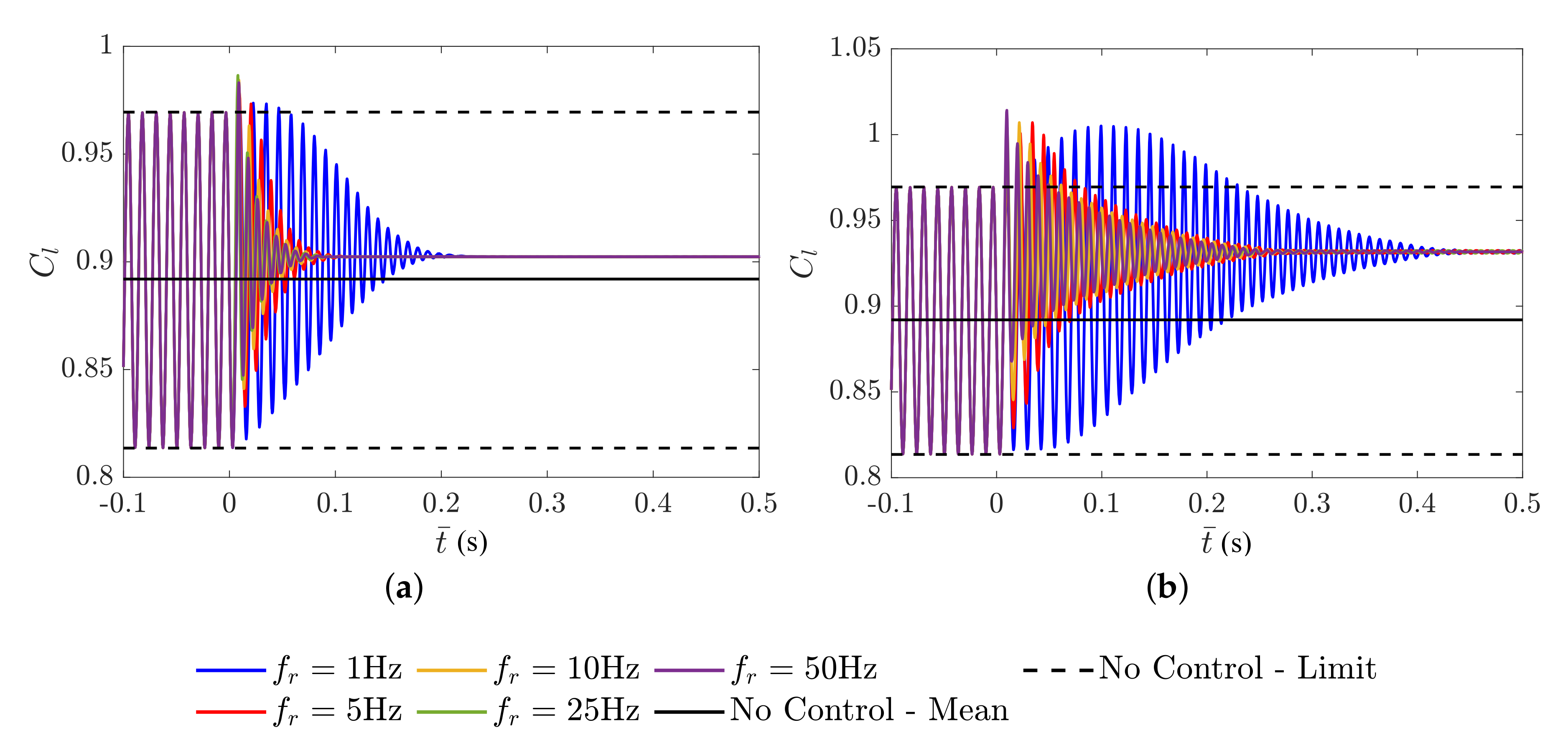 Fluids 05 00046 g007