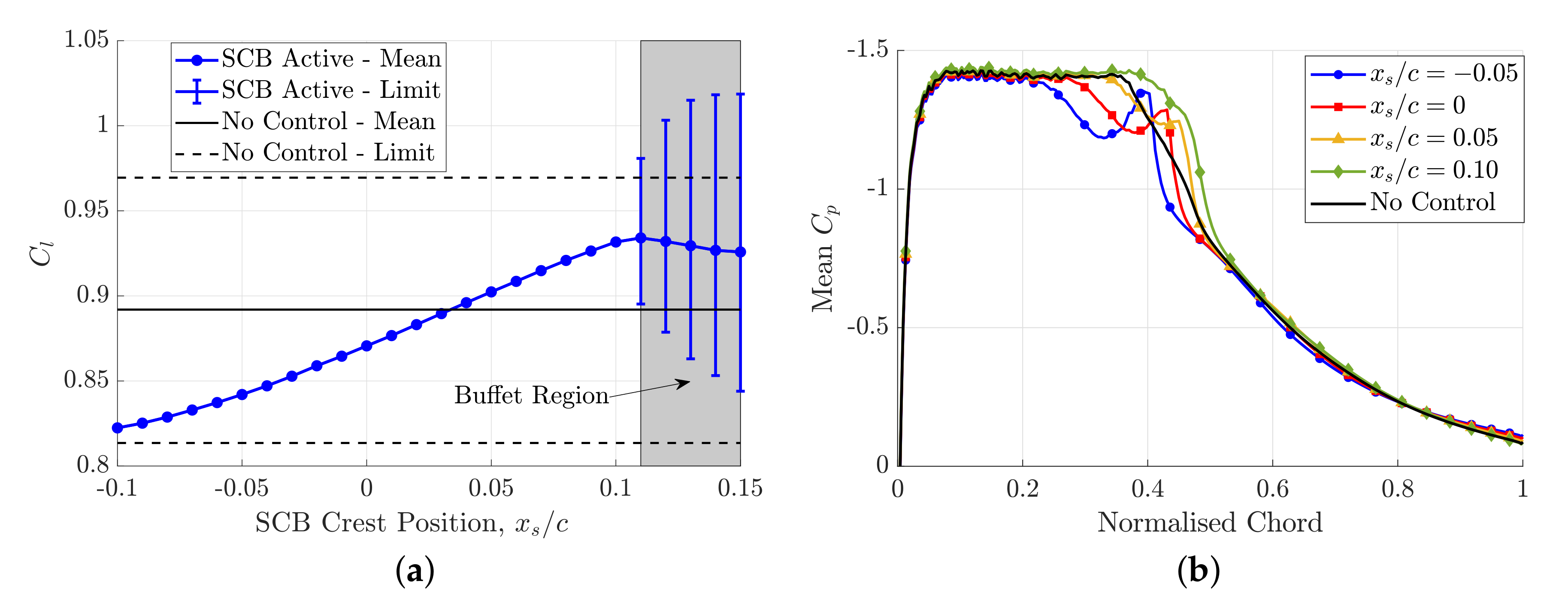 Fluids 05 00046 g008