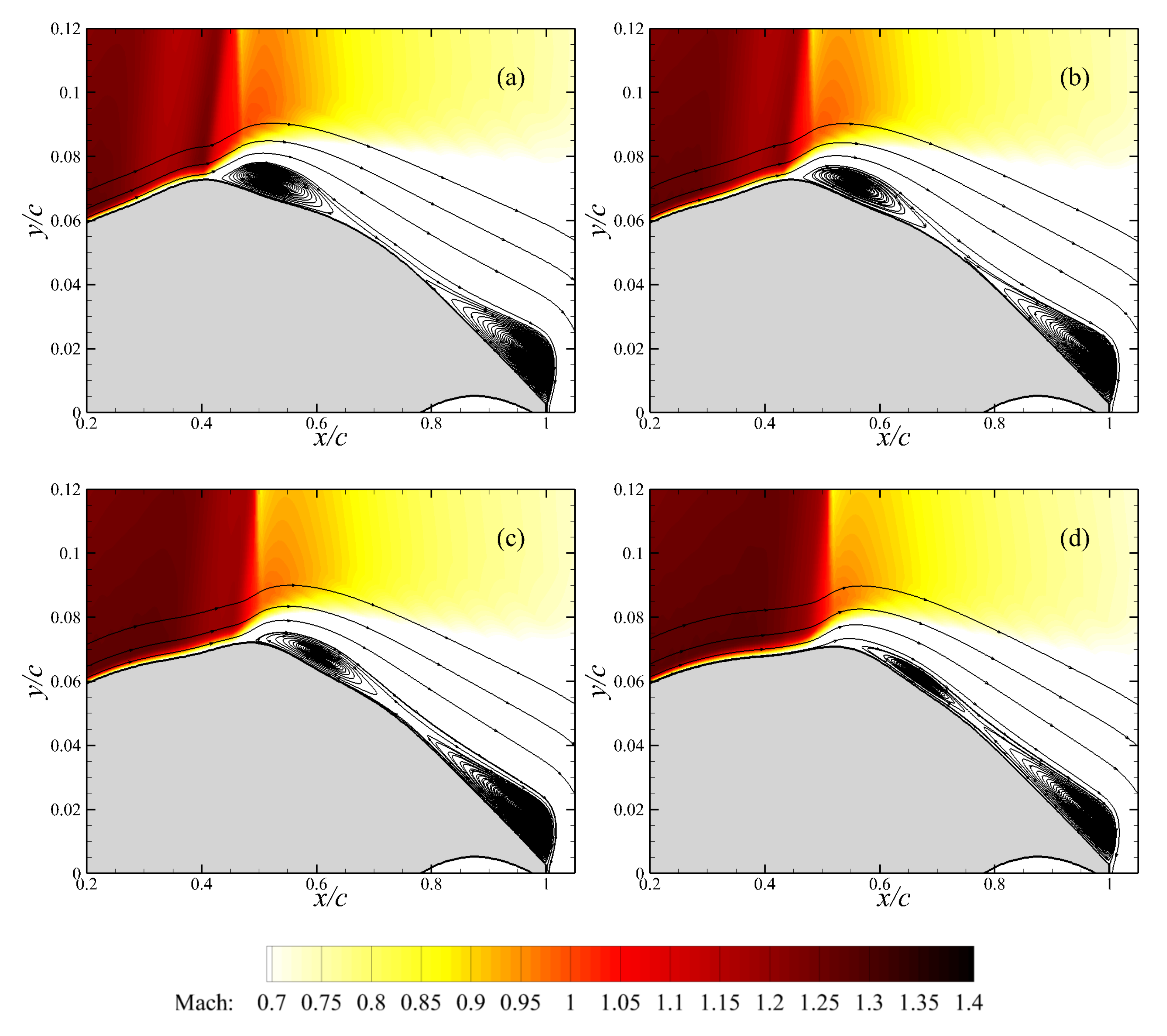 Fluids 05 00046 g009