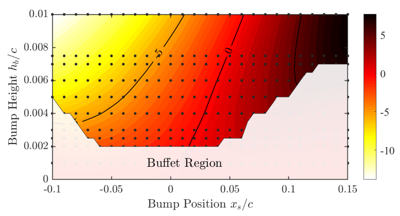 Fluids 05 00046 g017