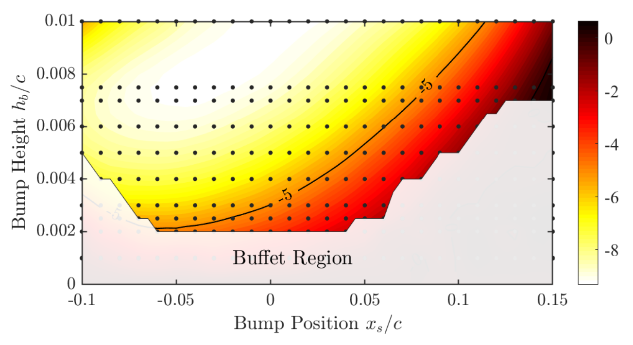 Fluids 05 00046 g018