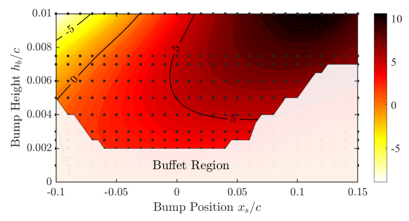Fluids 05 00046 g019