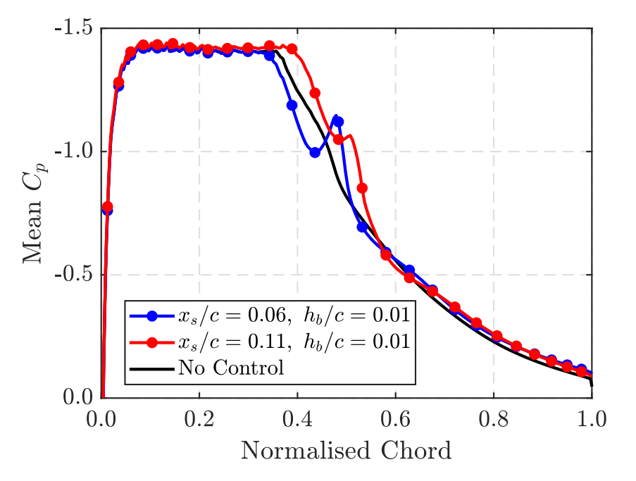 Fluids 05 00046 g020