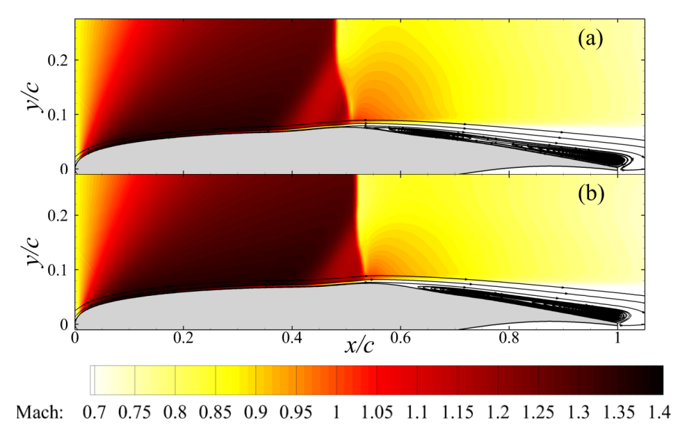 Fluids 05 00046 g021