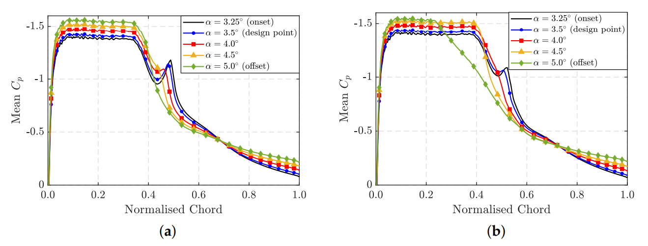 Fluids 05 00046 g025