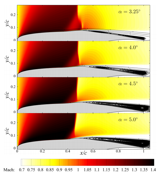 Fluids 05 00046 g026
