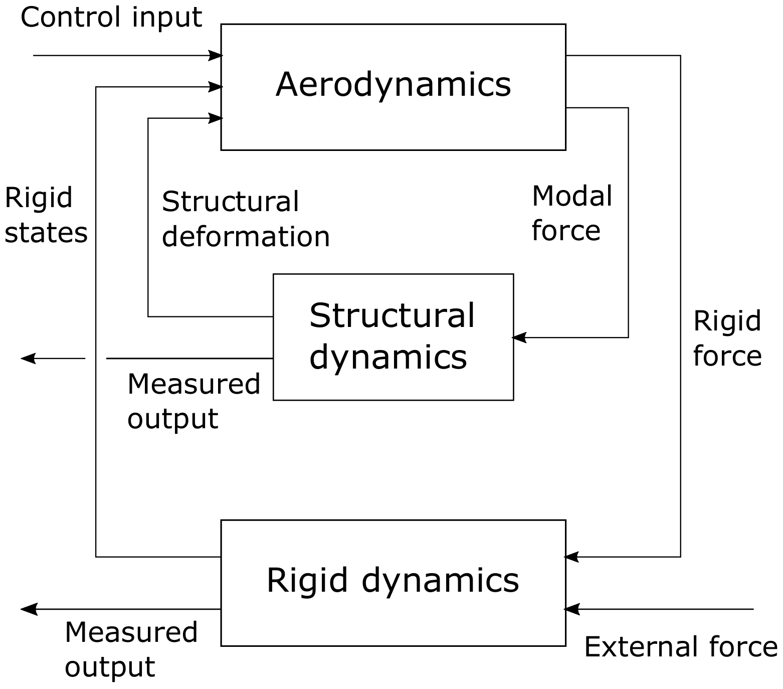 Fluids 05 00047 g005
