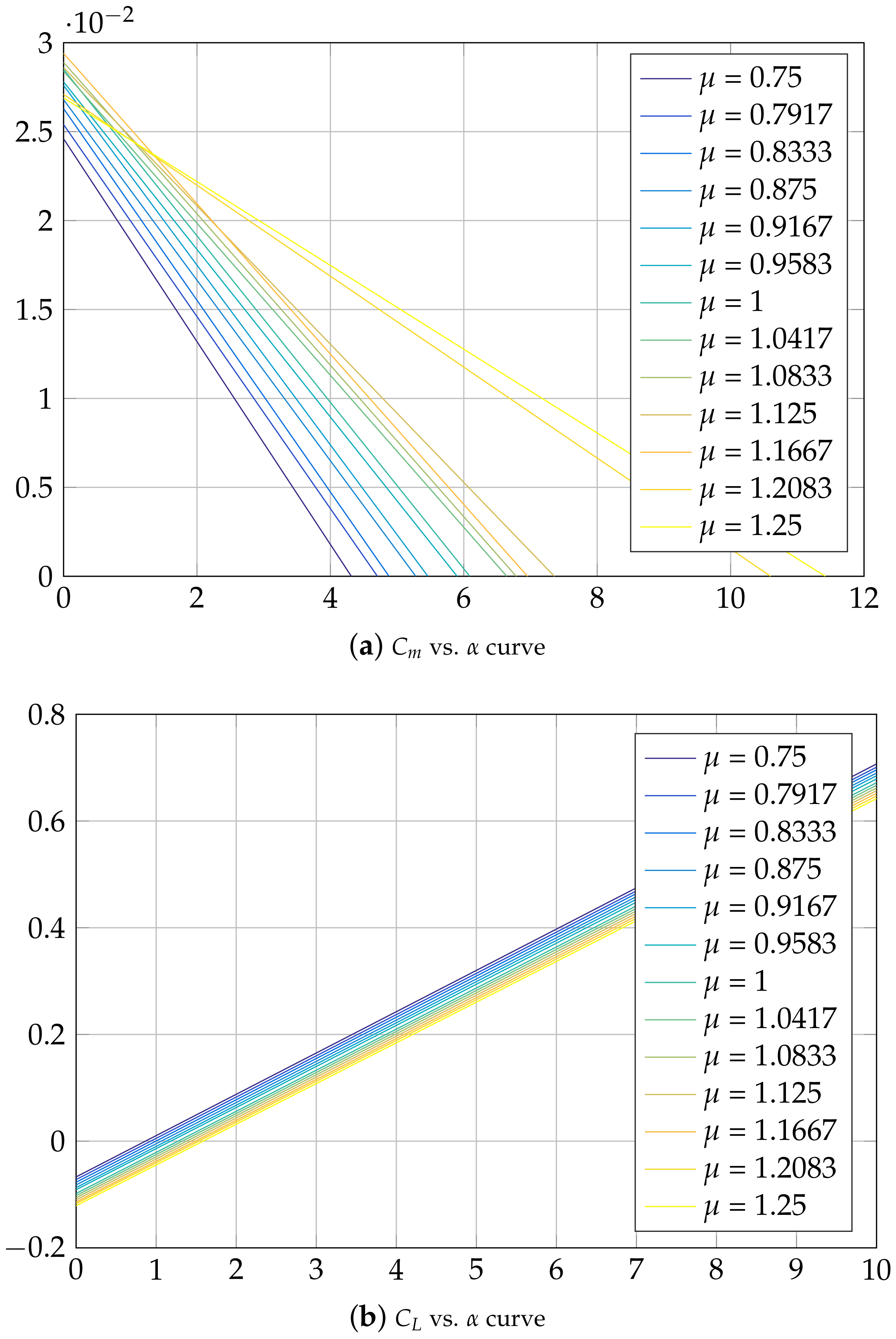 Fluids 05 00047 g006