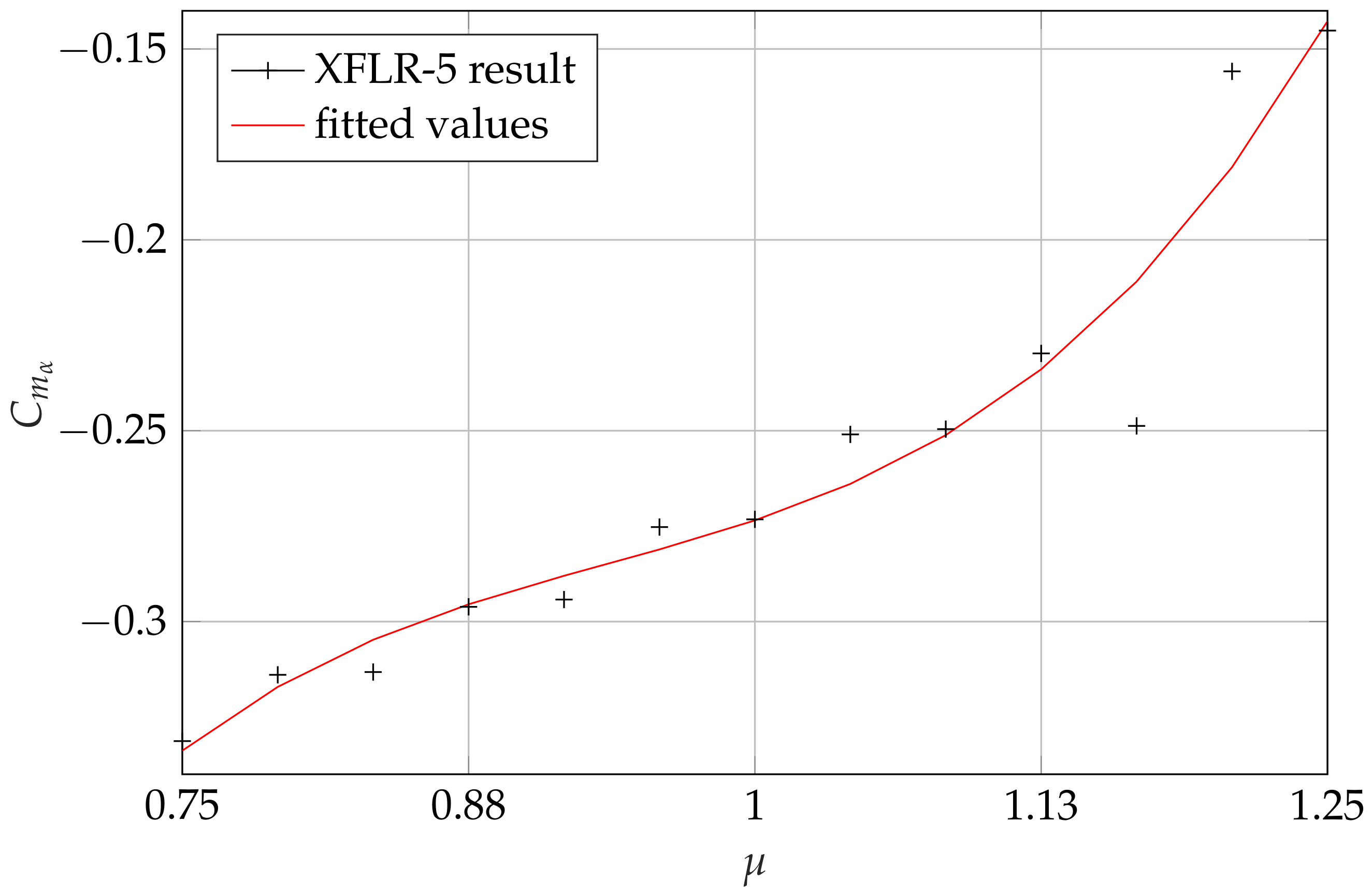 Fluids 05 00047 g008