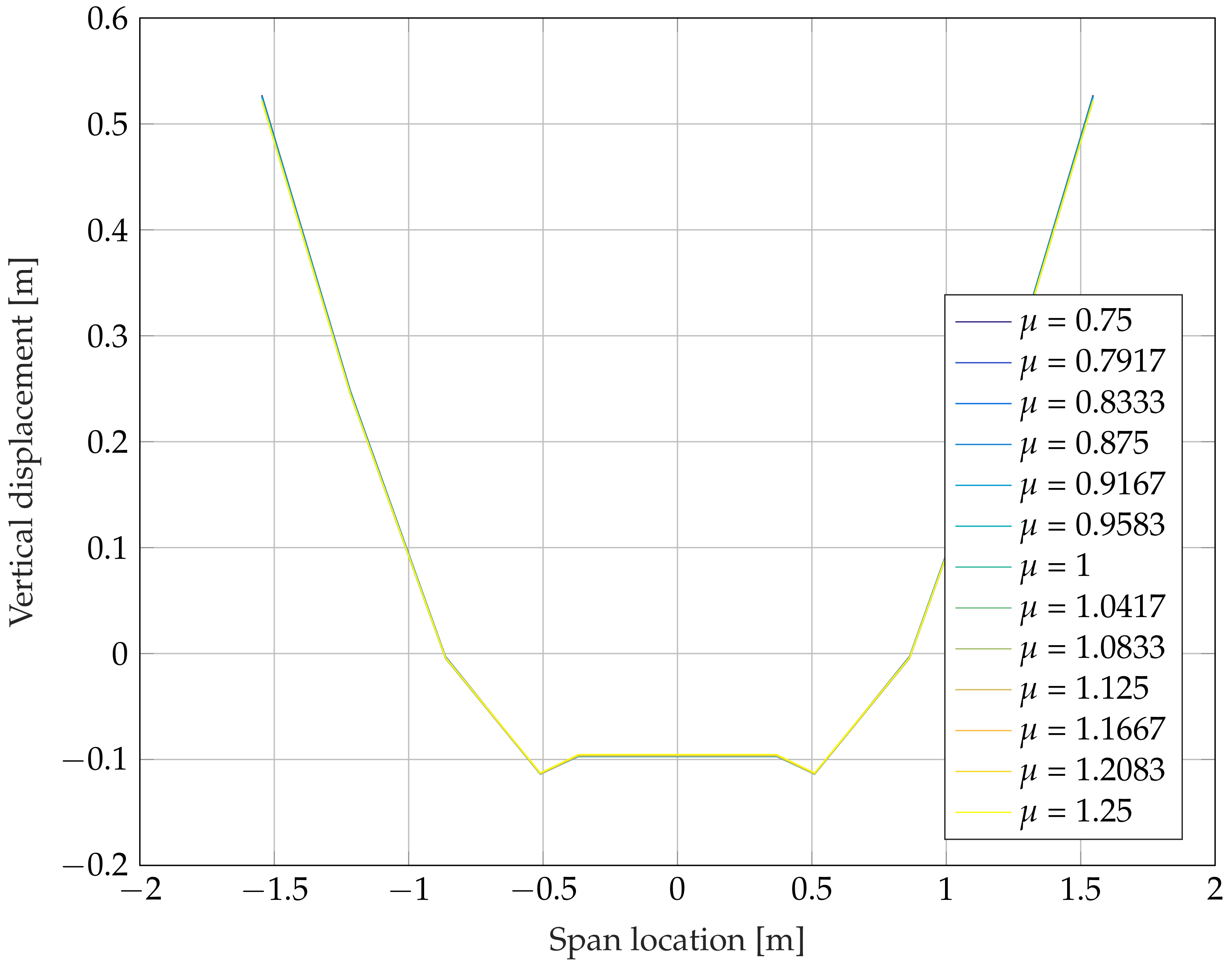 Fluids 05 00047 g011