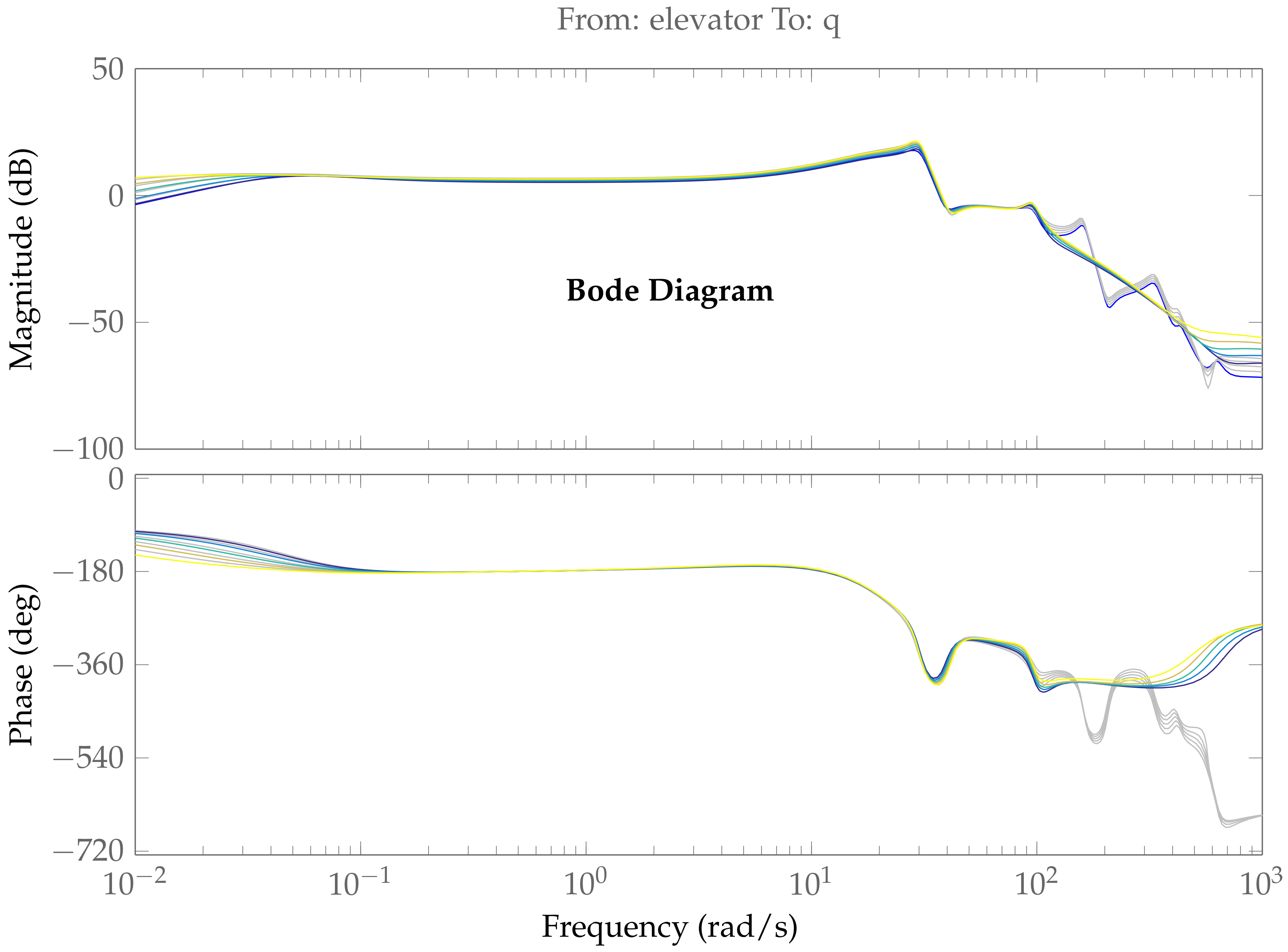 Fluids 05 00047 g017