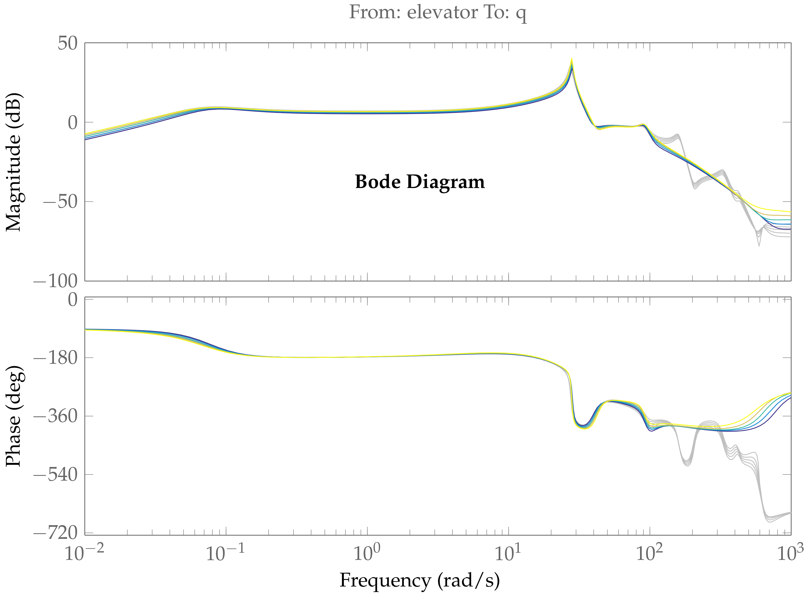 Fluids 05 00047 g018