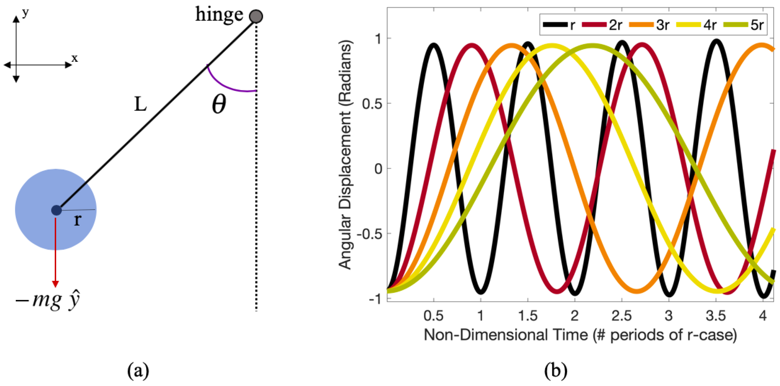Fluids 05 00048 g001
