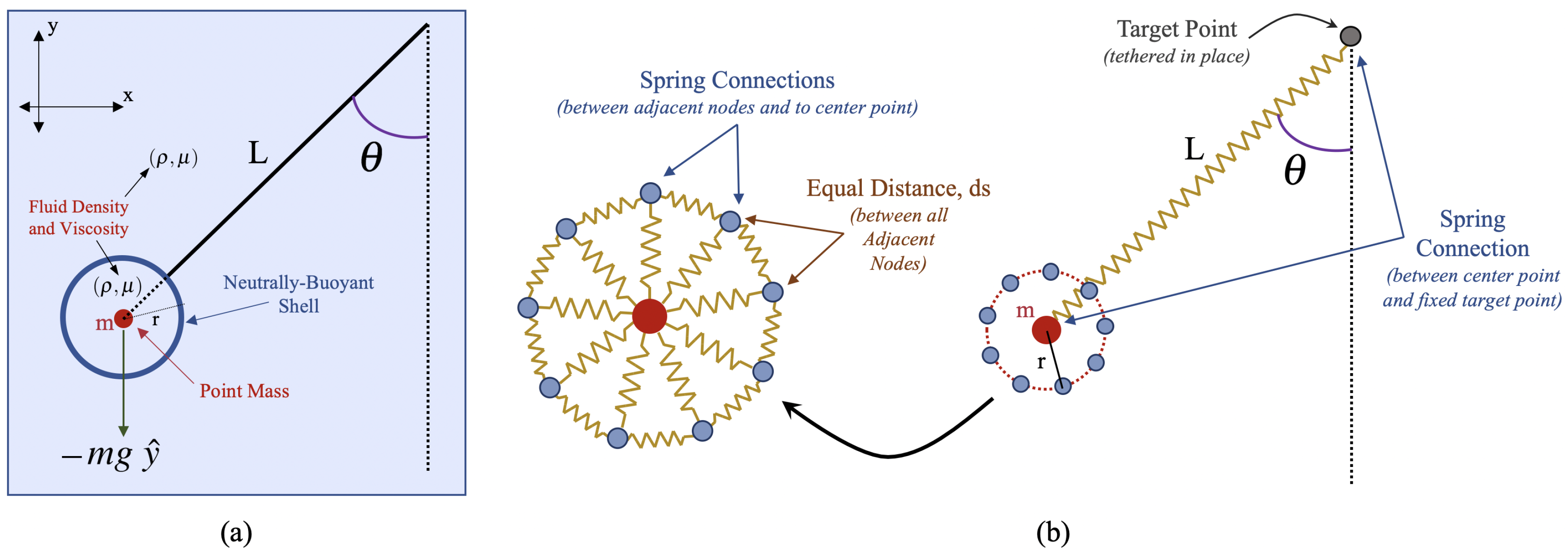 Fluids 05 00048 g003