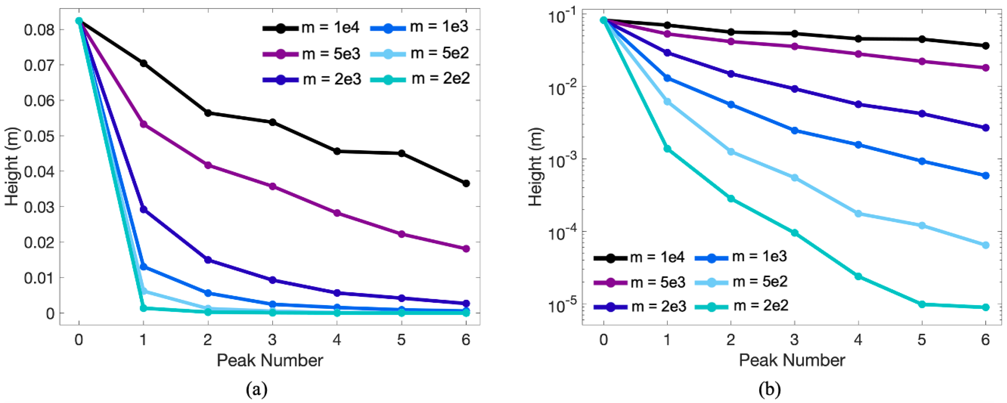 Fluids 05 00048 g007