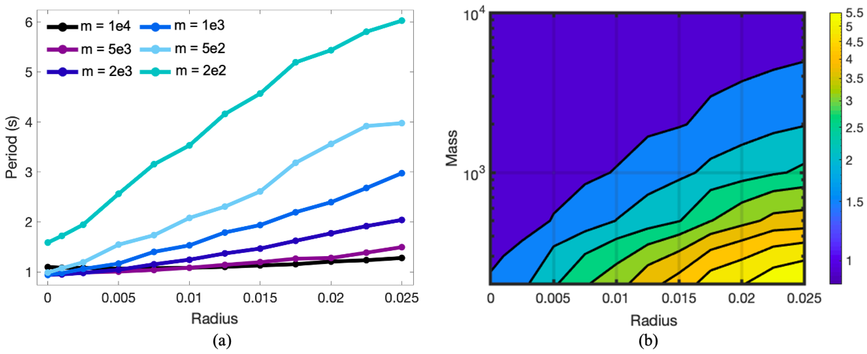 Fluids 05 00048 g009