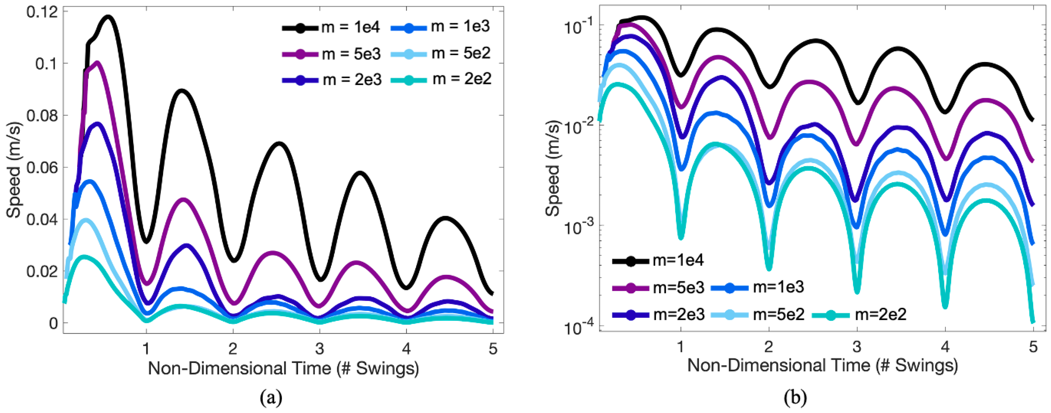 Fluids 05 00048 g010
