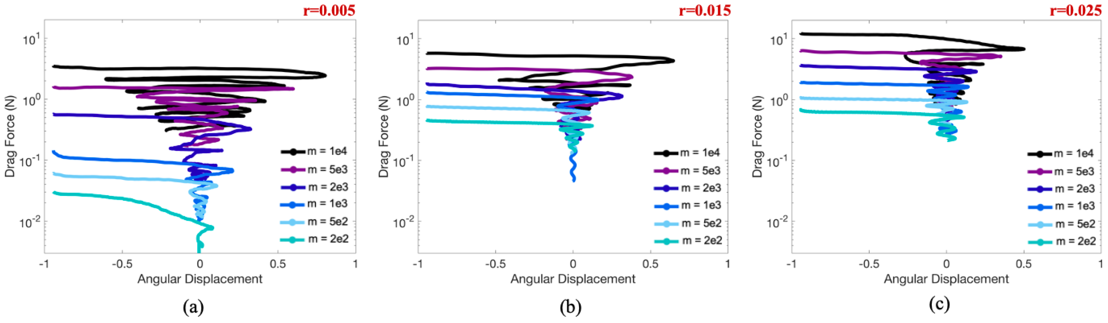 Fluids 05 00048 g015