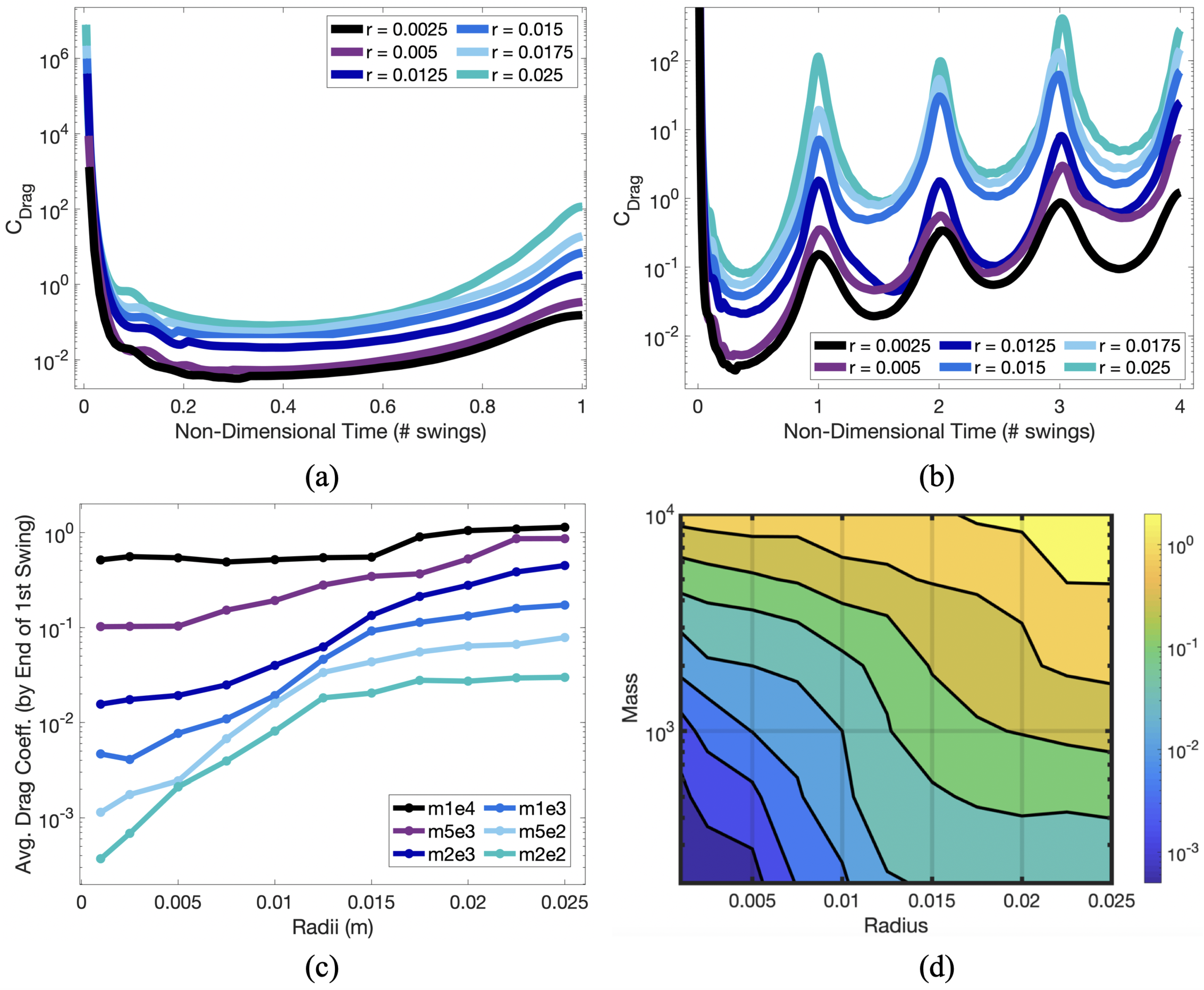 Fluids 05 00048 g017