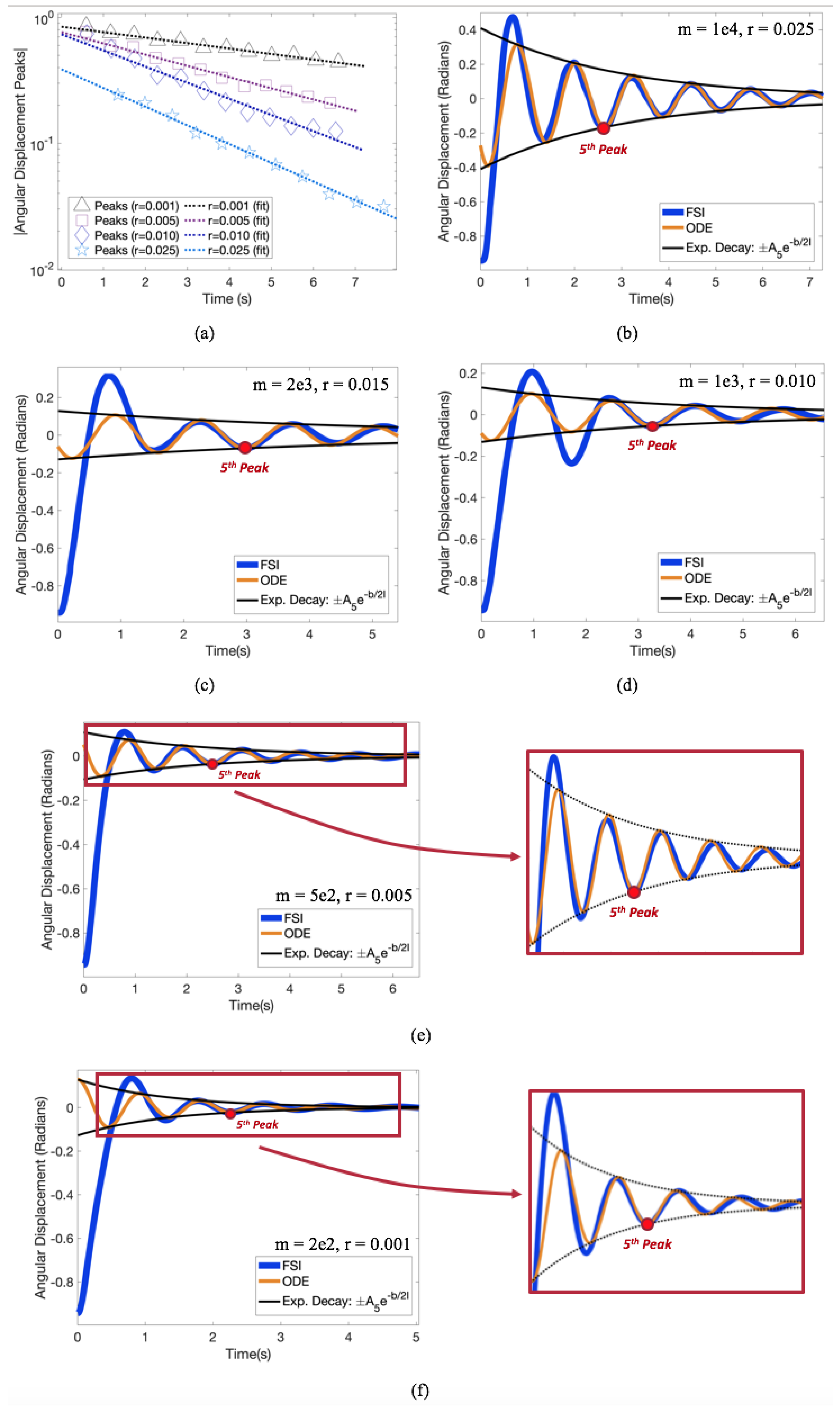 Fluids 05 00048 g023