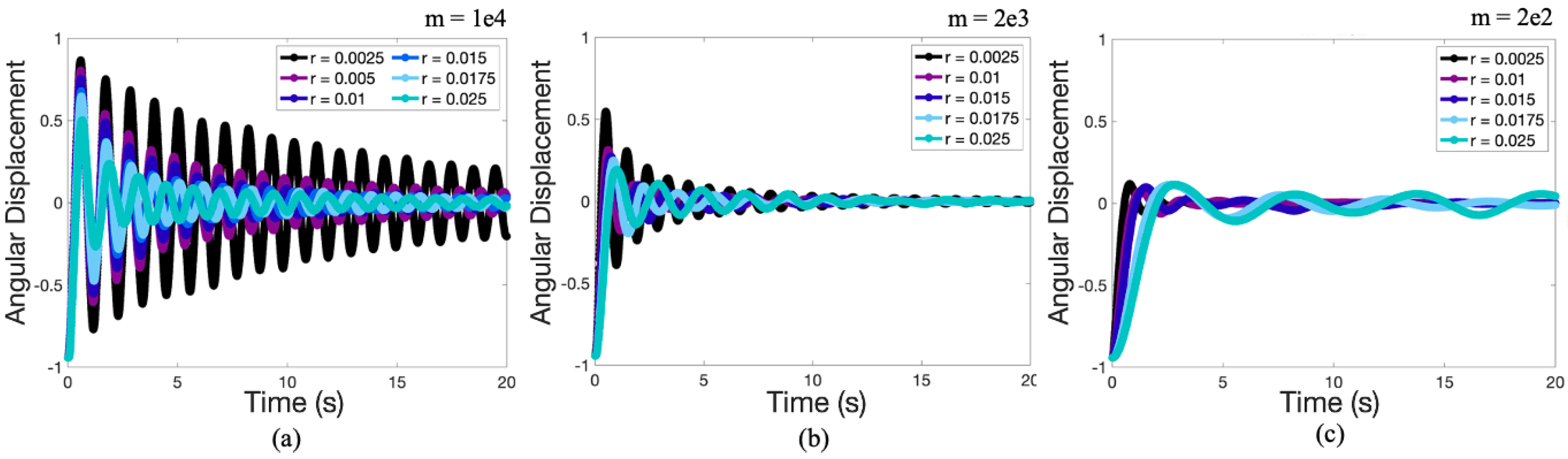 Fluids 05 00048 g0a1
