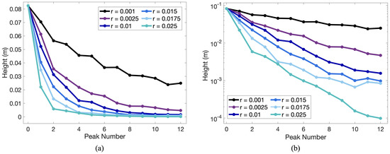 Fluids 05 00048 g0a2