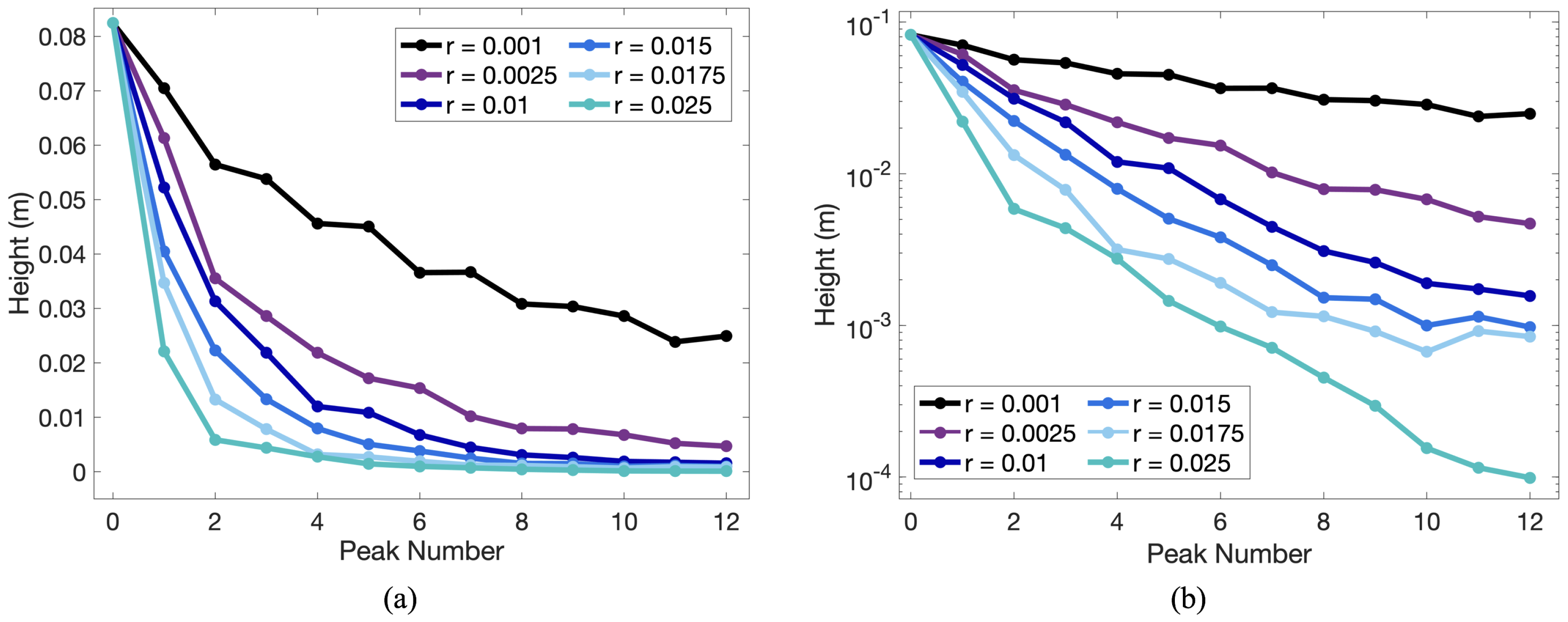 Fluids 05 00048 g0a2
