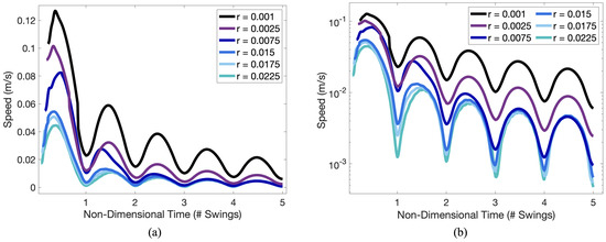 Fluids 05 00048 g0a3