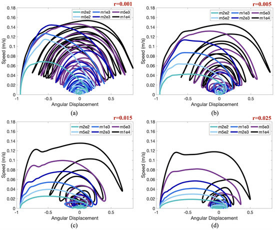 Fluids 05 00048 g0a5