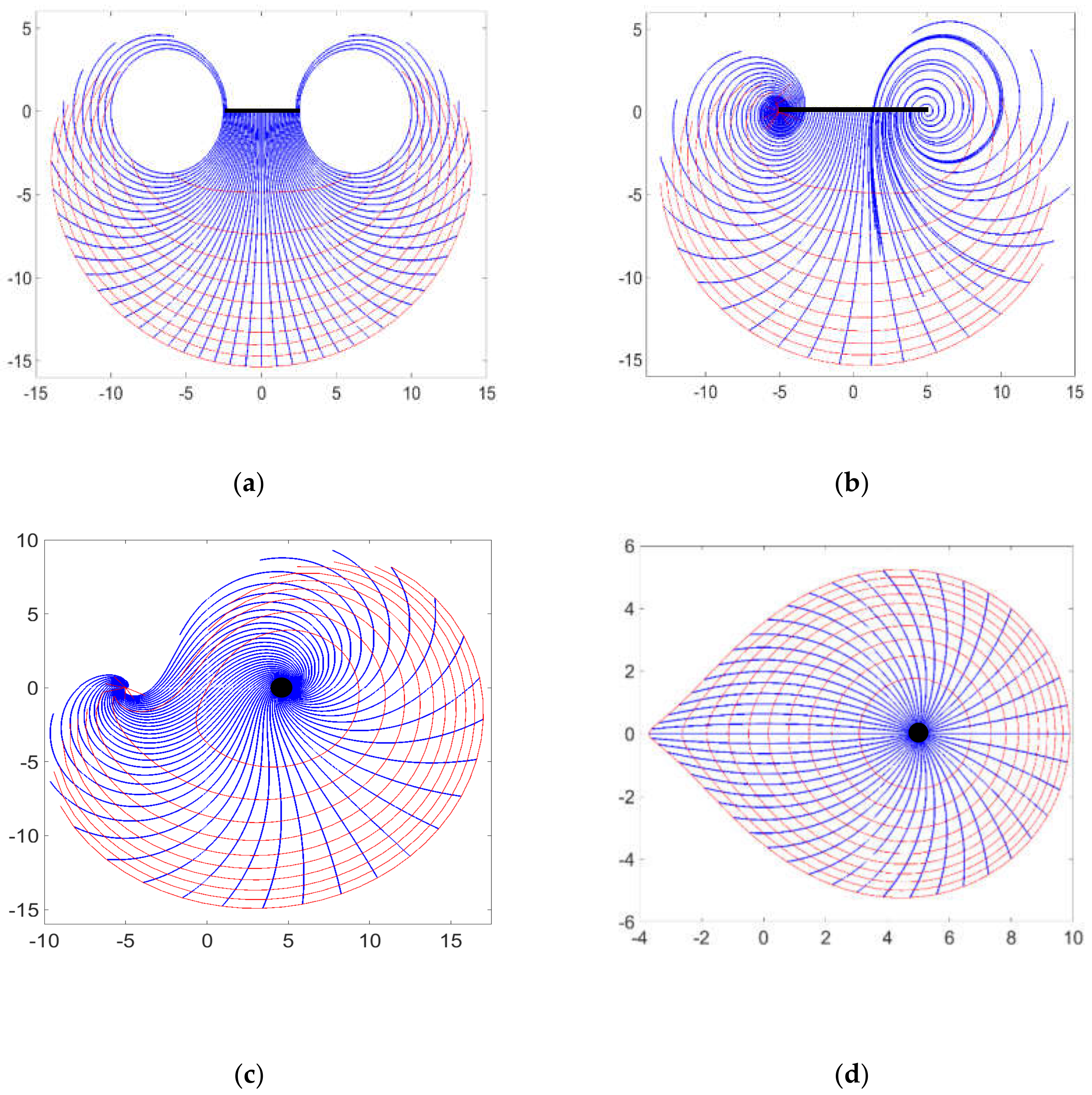 Fluids 05 00051 g004