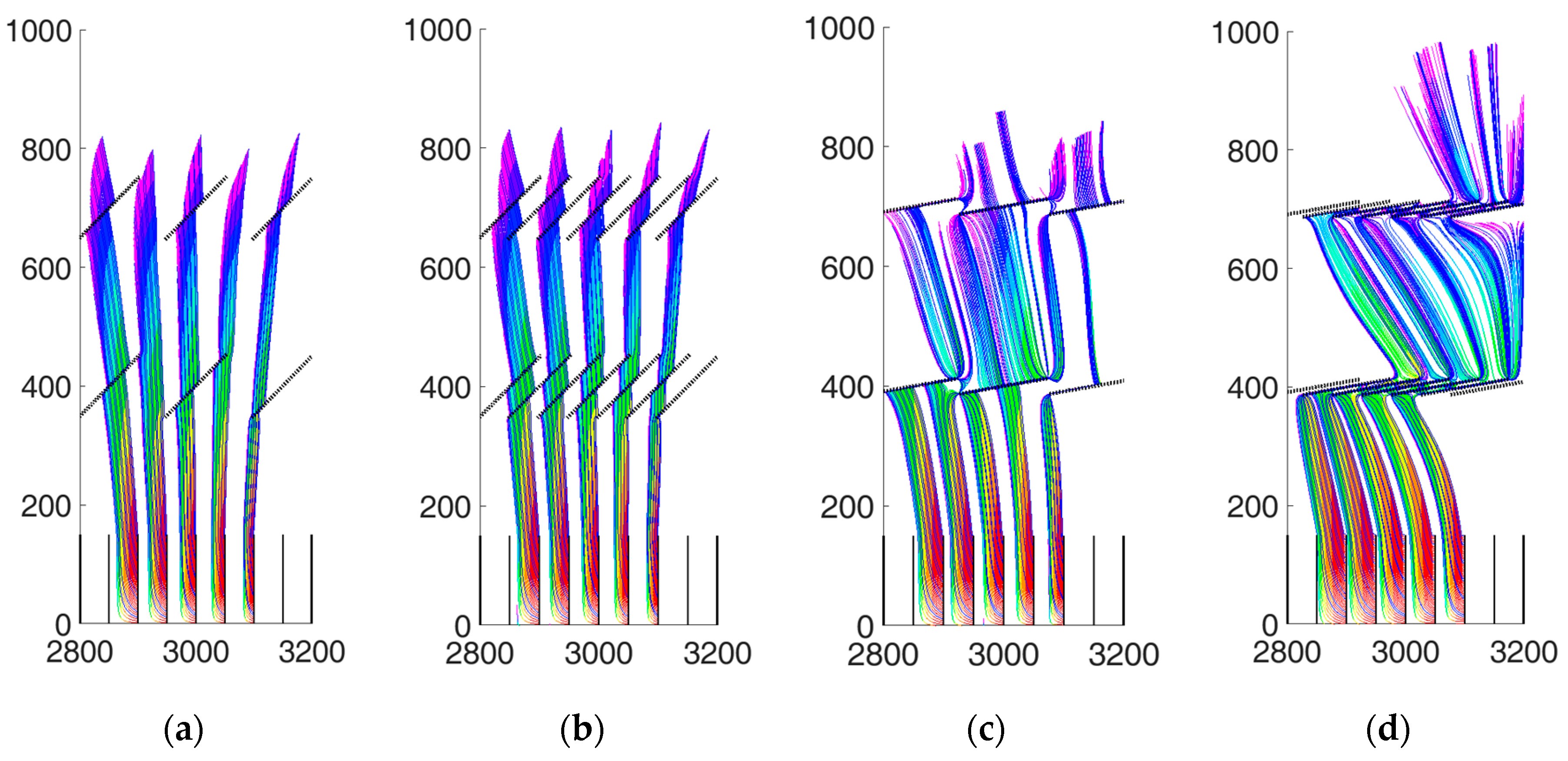Fluids 05 00051 g015