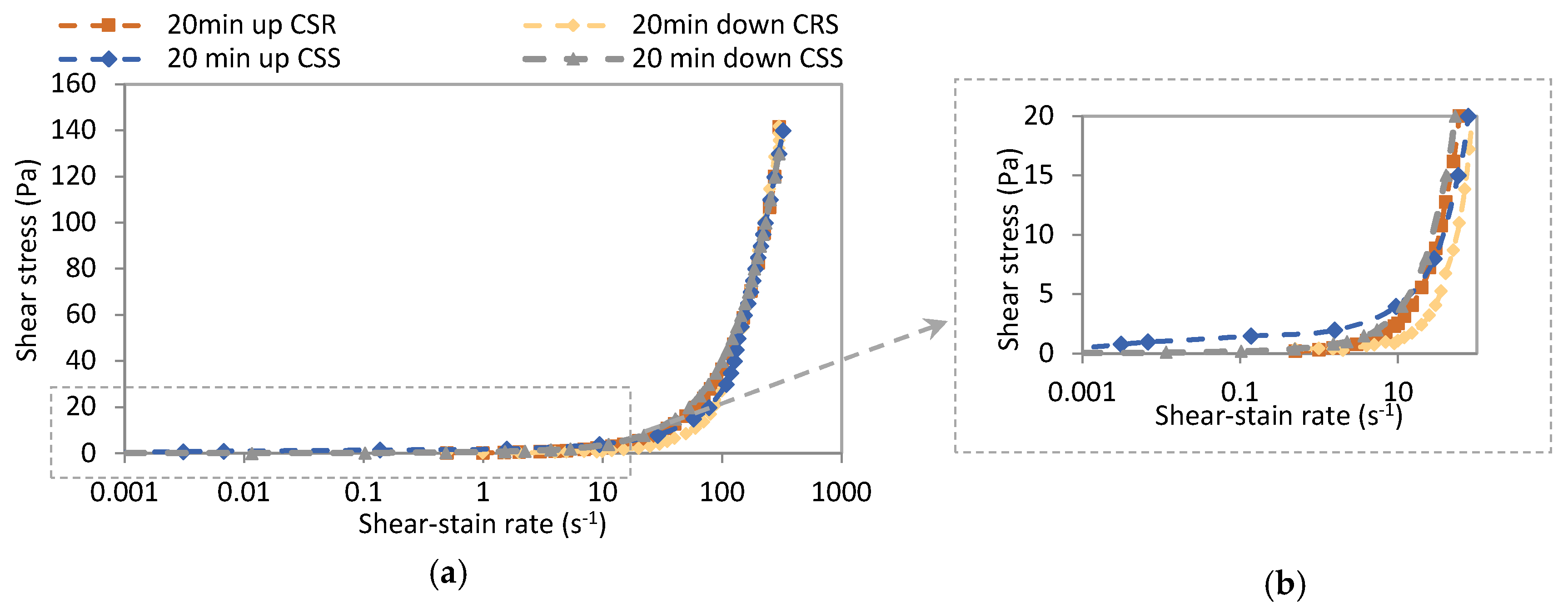 Fluids 05 00053 g009