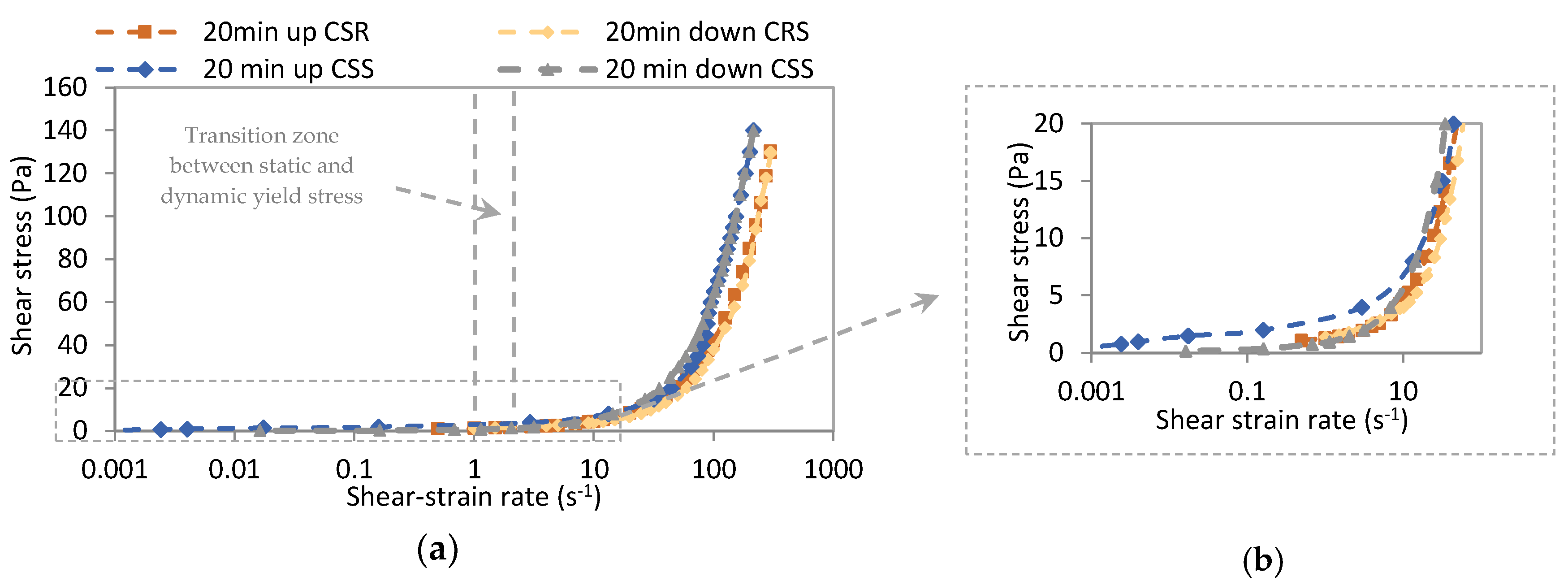 Fluids 05 00053 g010