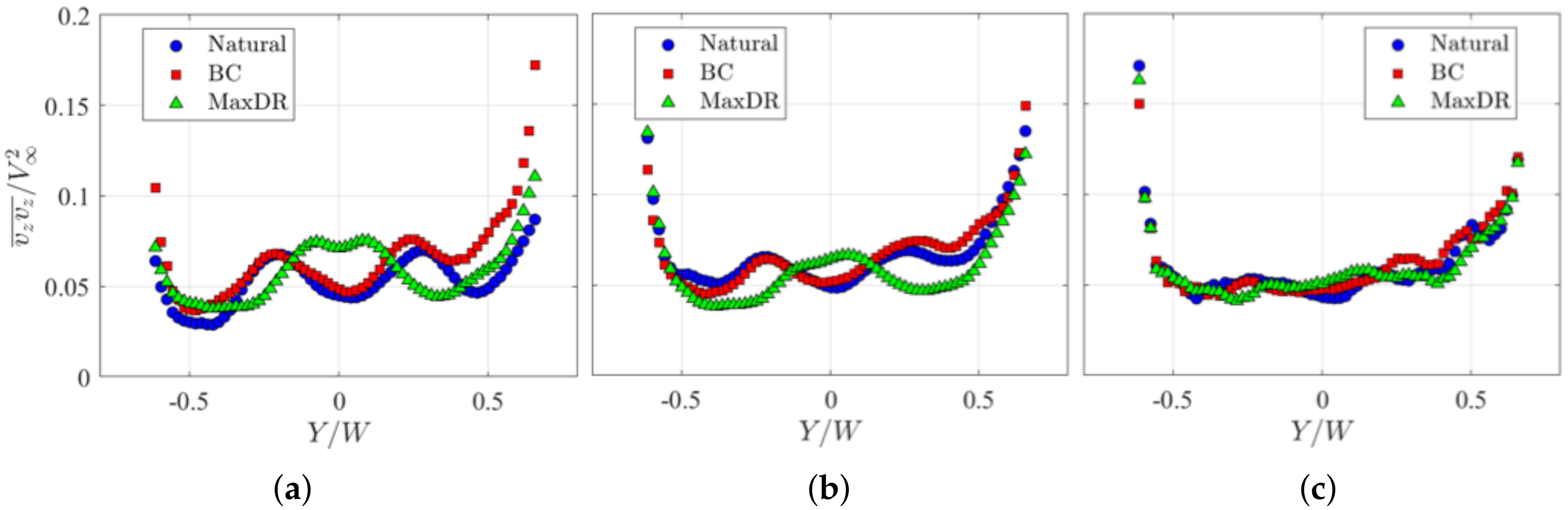 Fluids 05 00055 g015