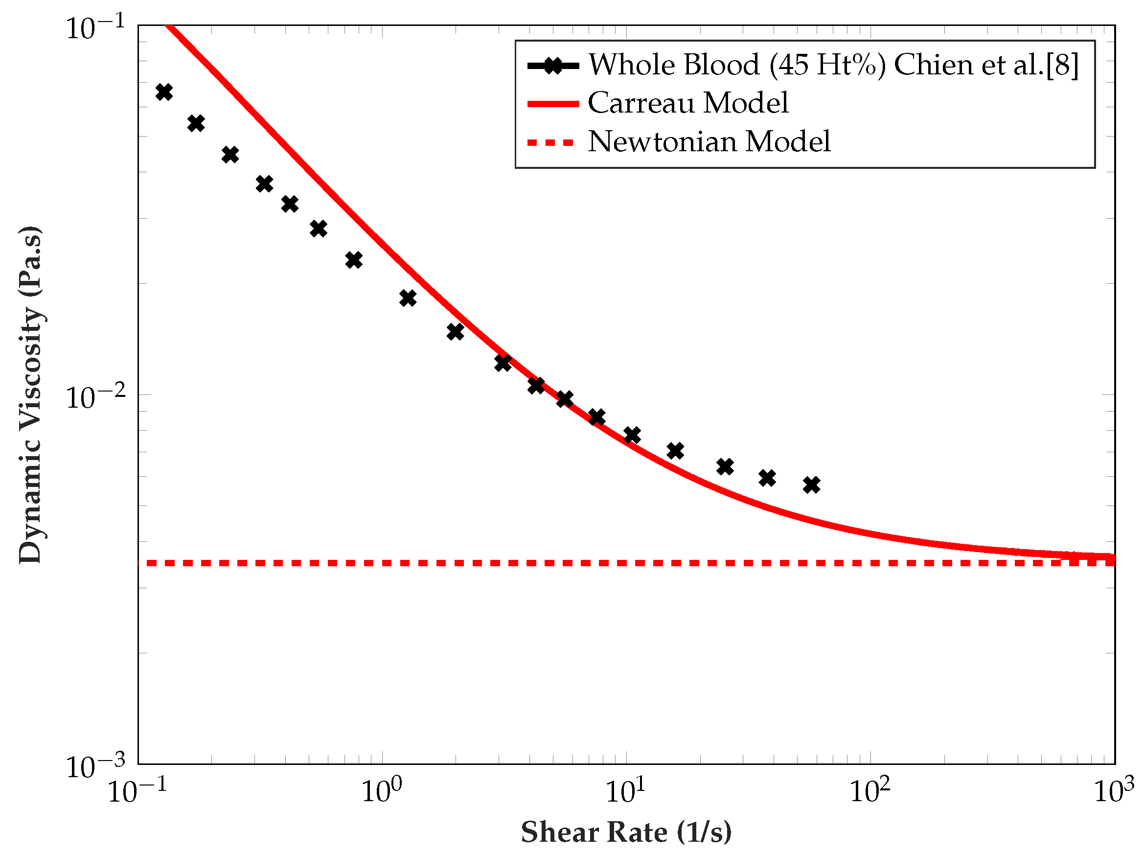 Fluids 05 00057 g002 Fluids 05 00057 g002