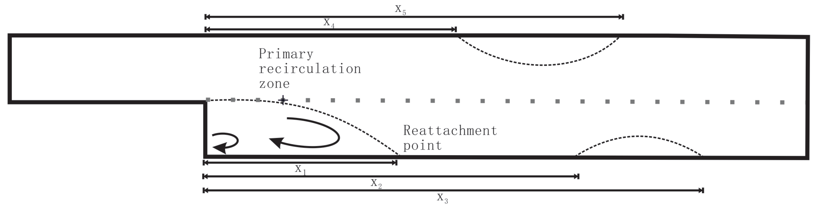 Fluids 05 00057 g003 Fluids 05 00057 g003