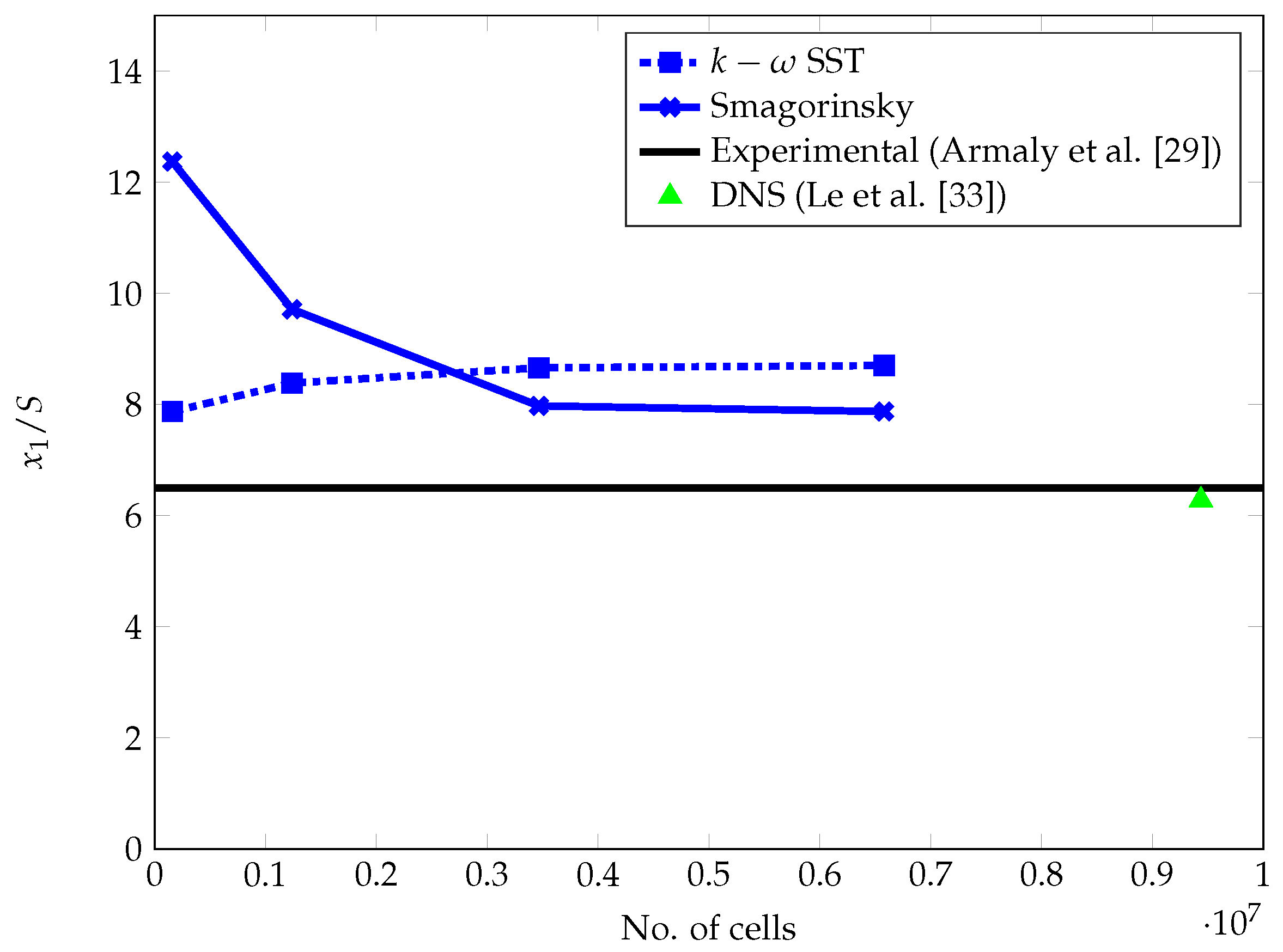 Fluids 05 00057 g004 Fluids 05 00057 g004