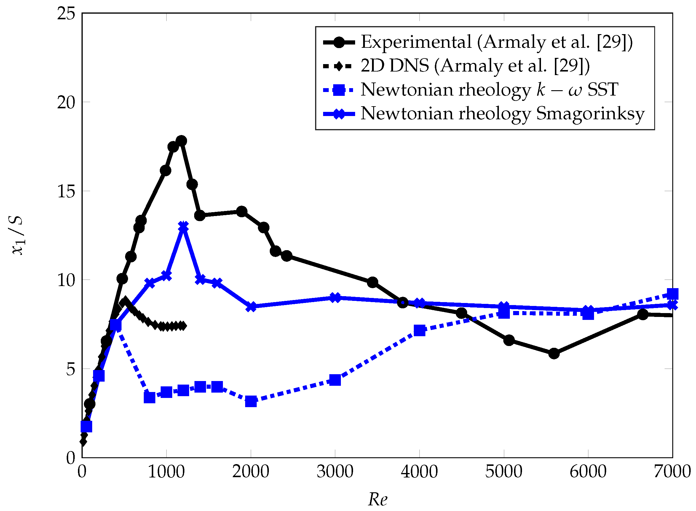 Fluids 05 00057 g005 Fluids 05 00057 g005