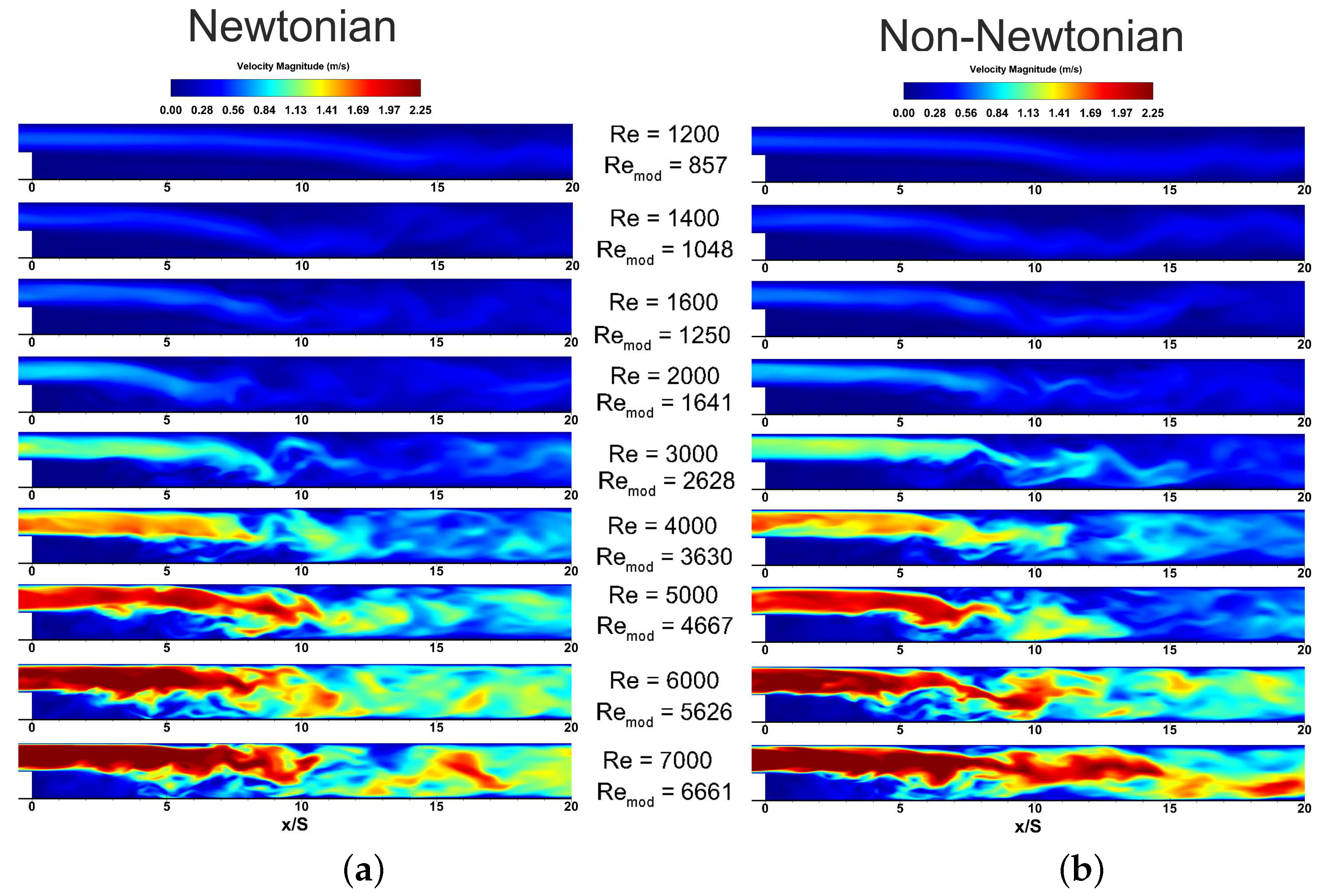 Fluids 05 00057 g009 Fluids 05 00057 g009
