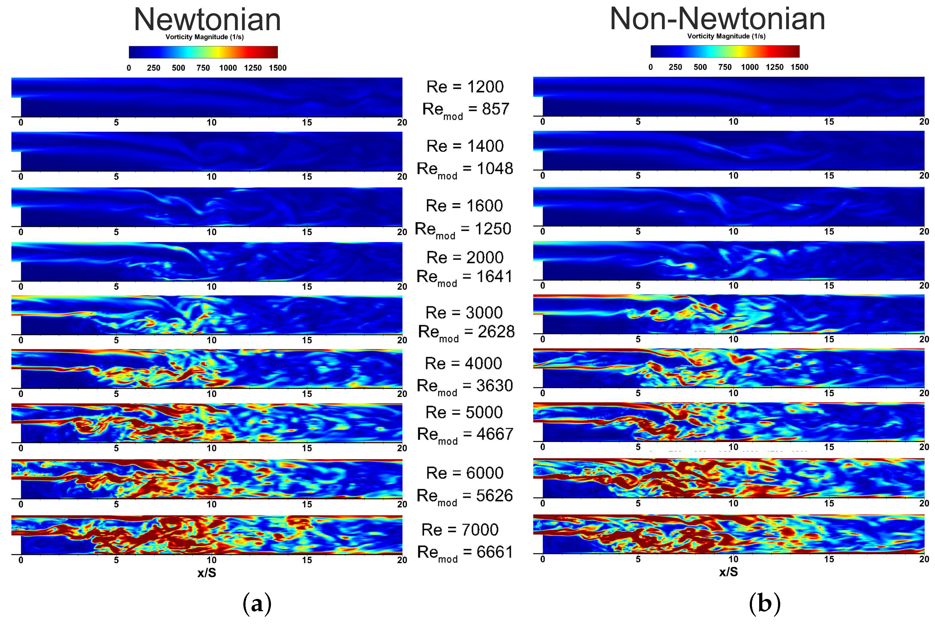 Fluids 05 00057 g010 Fluids 05 00057 g010