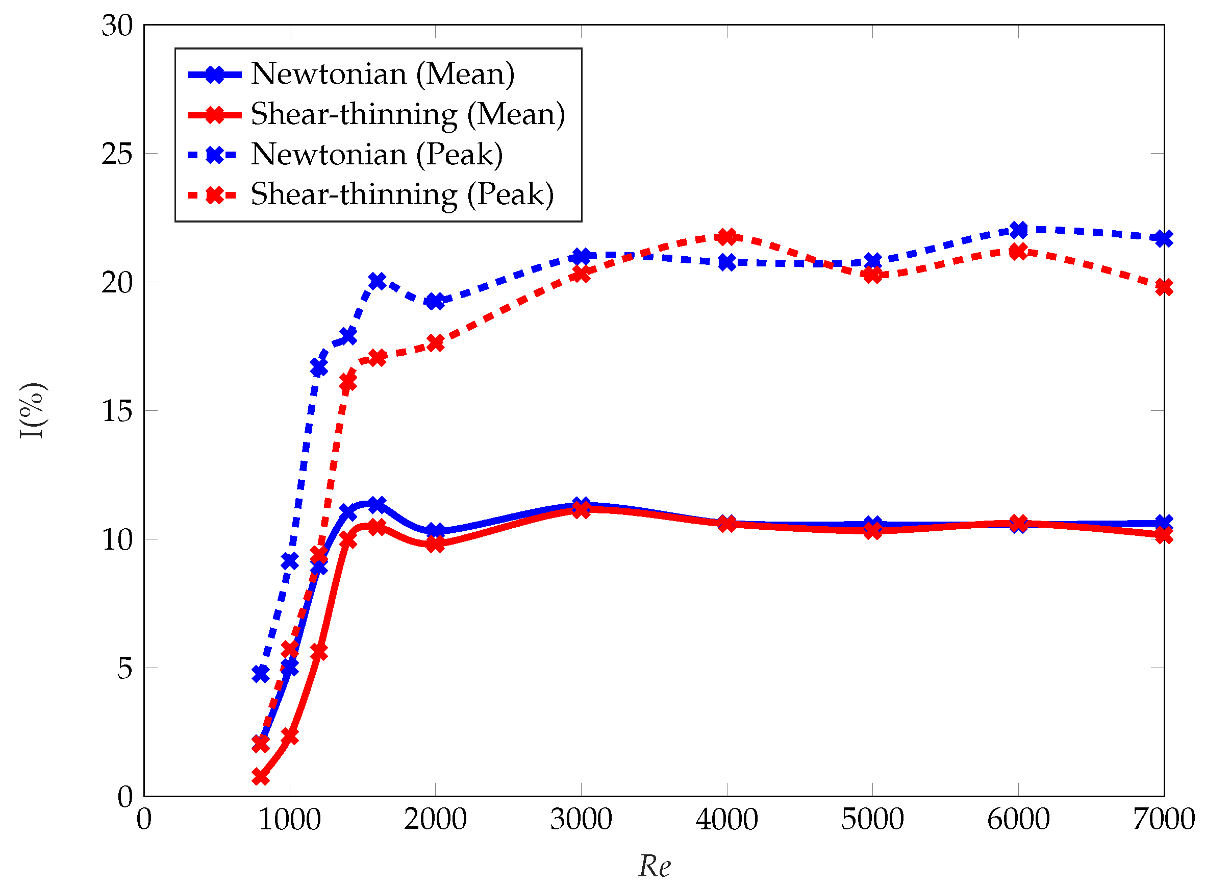 Fluids 05 00057 g013 Fluids 05 00057 g013