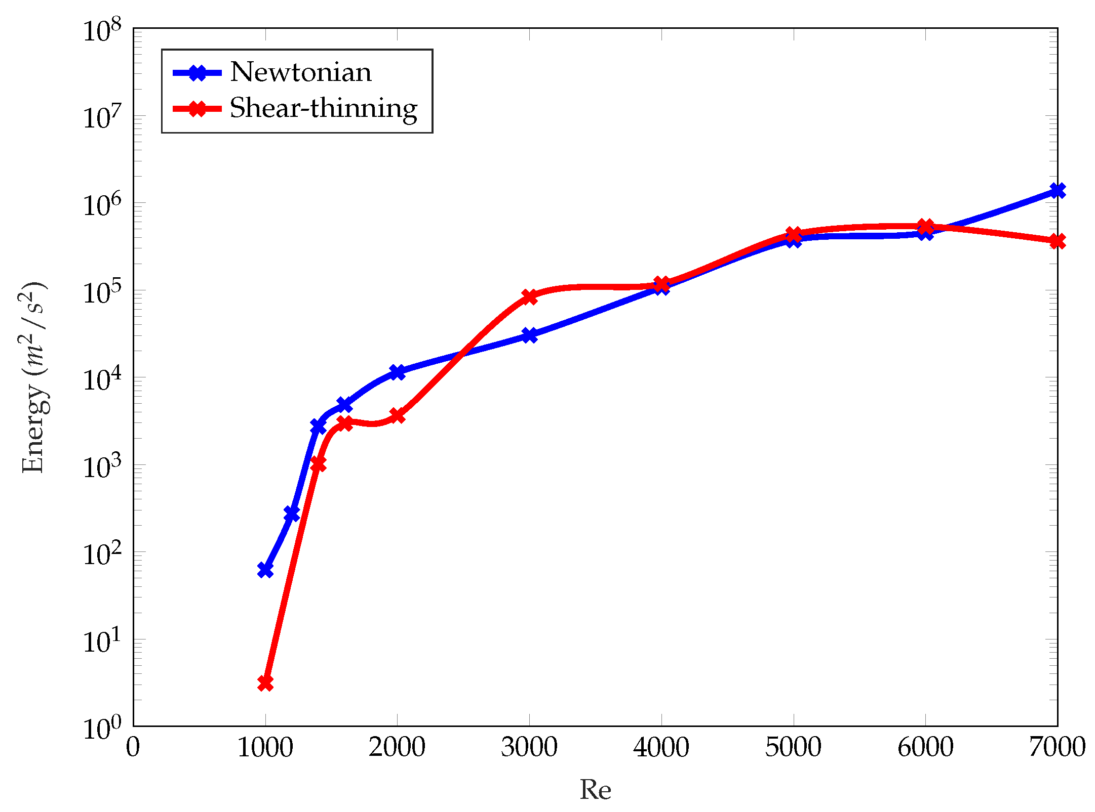 Fluids 05 00057 g015 Fluids 05 00057 g015