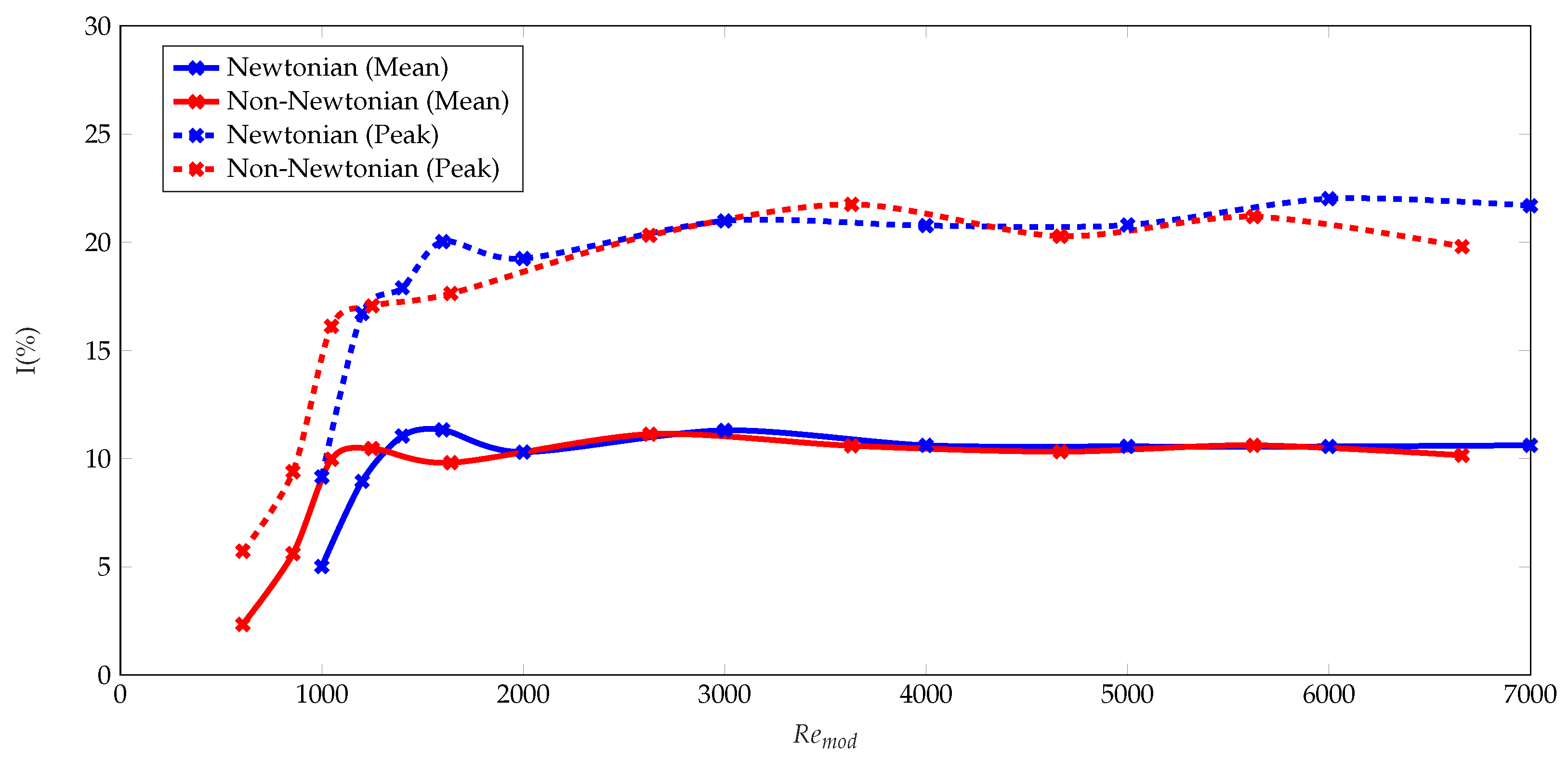 Fluids 05 00057 g019 Fluids 05 00057 g019