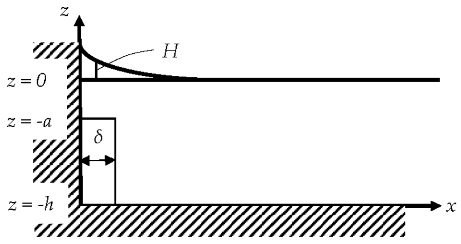 Fluids 05 00058 g001