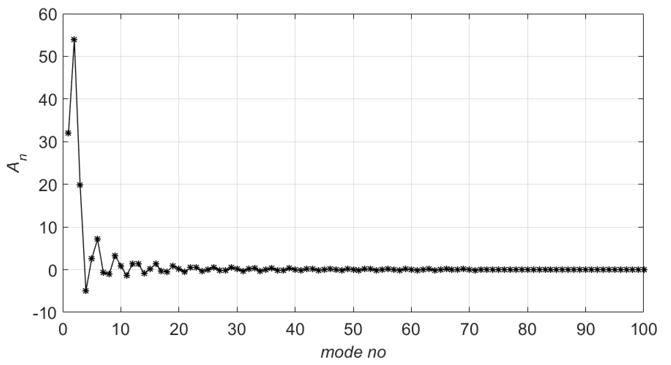 Fluids 05 00058 g002