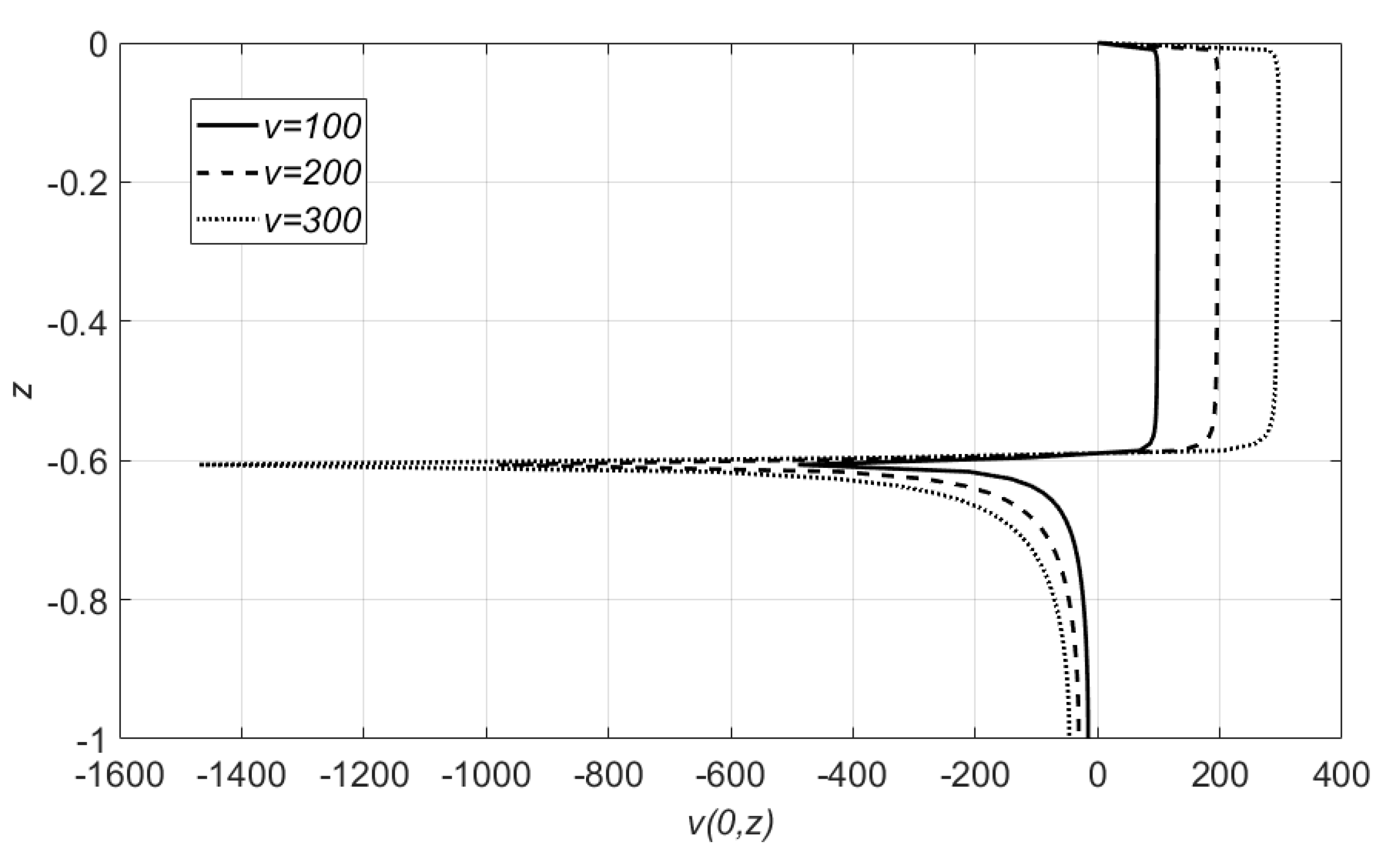 Fluids 05 00058 g006